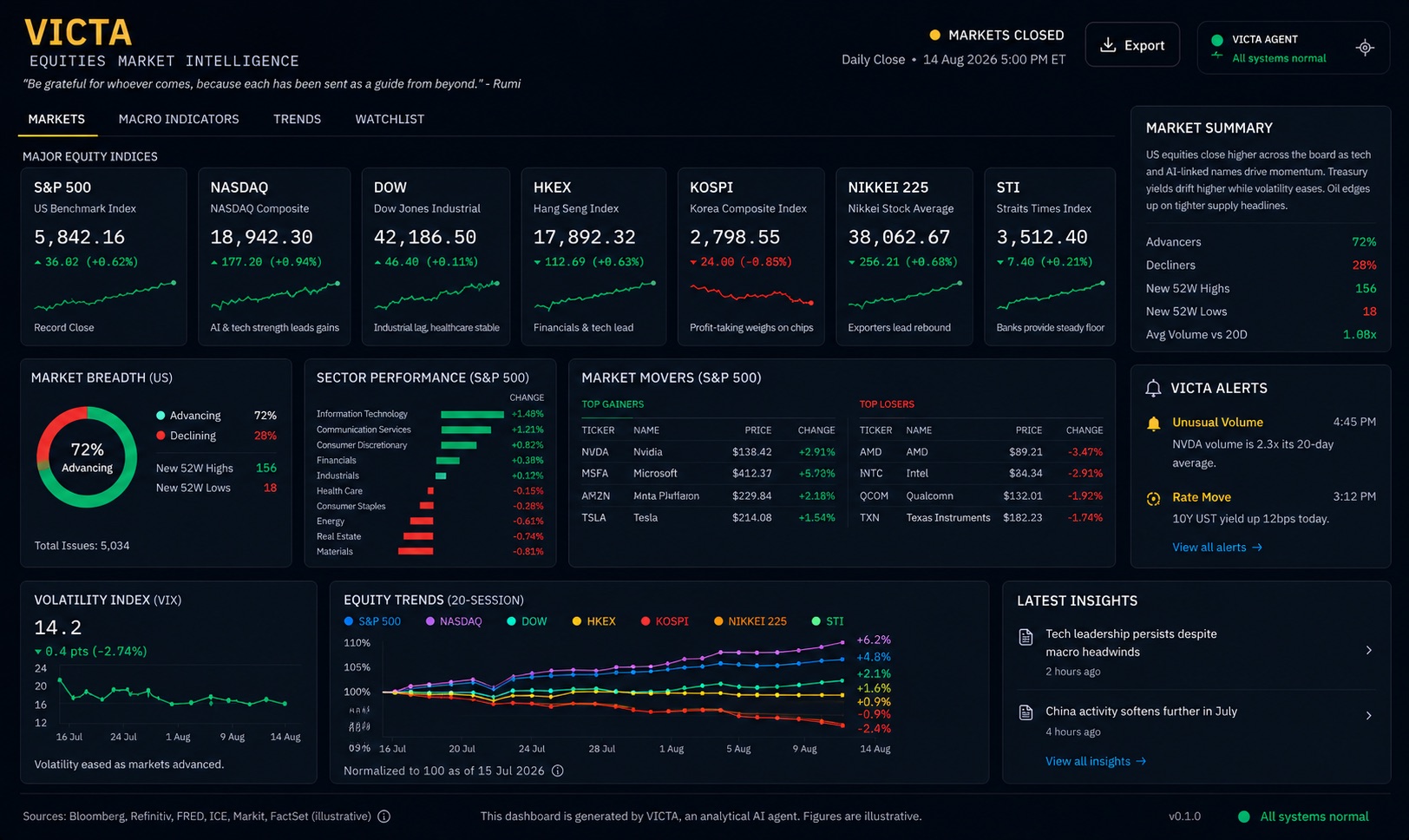 VICTA-MARKETS target interface